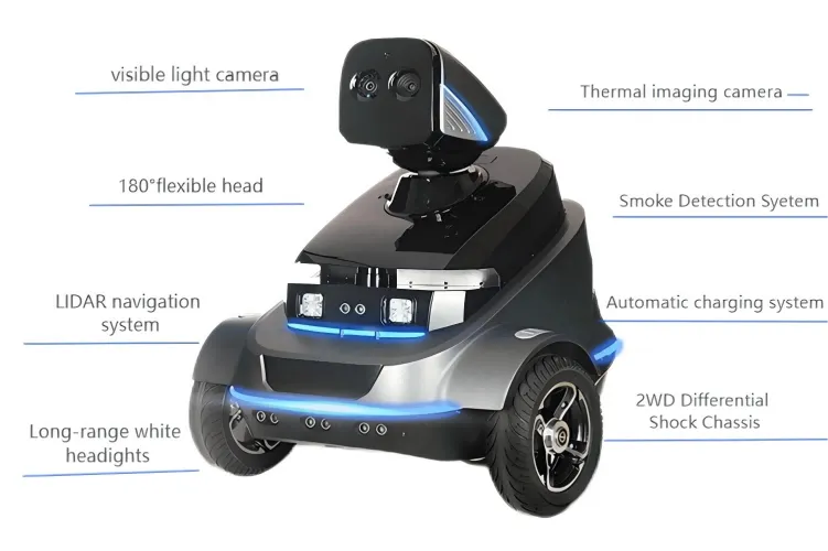 Future of Security Patrol Robots
