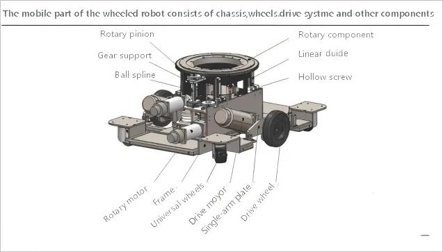 Robot chassis basics