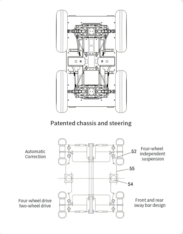 Optimize Robot Chassis Design Optimize Robot Chassis Design