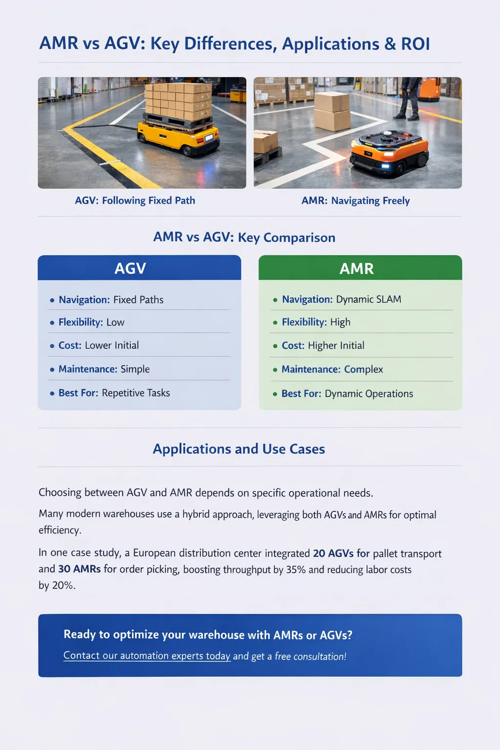 AMR vs AGV: Key Differences Explained AMR vs AGV: Key Differences Explained